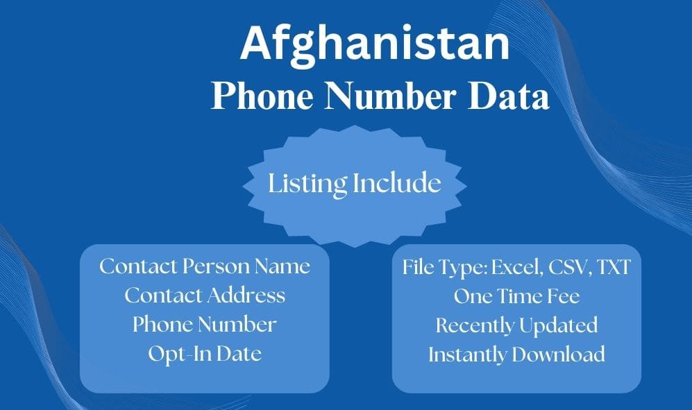 Afghanistan phone number data