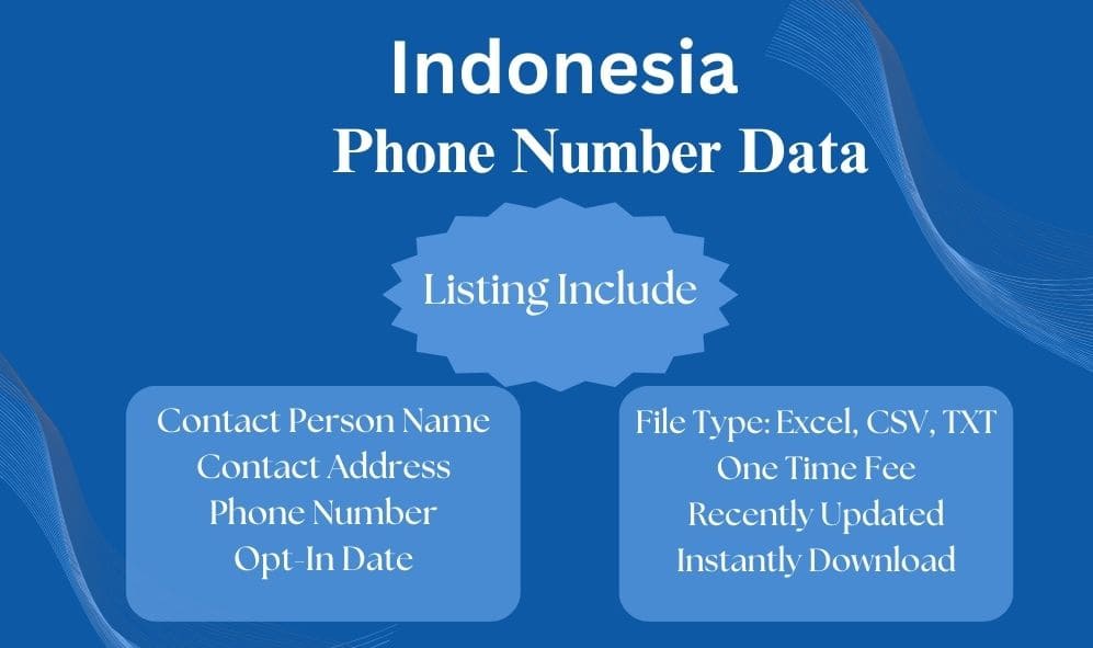 Indonesia phone number data