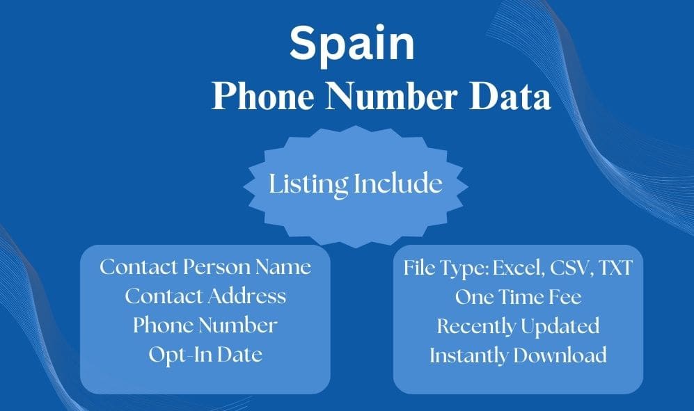 Spain phone number data